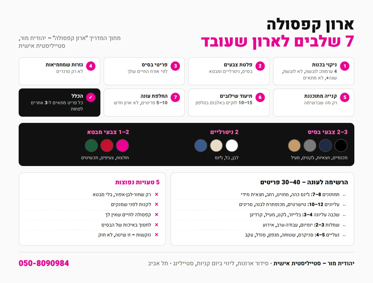 אינפוגרפיקה: 7 שלבים לבניית ארון קפסולה, פלטת צבעים, רשימת פריטי בסיס וטעויות נפוצות